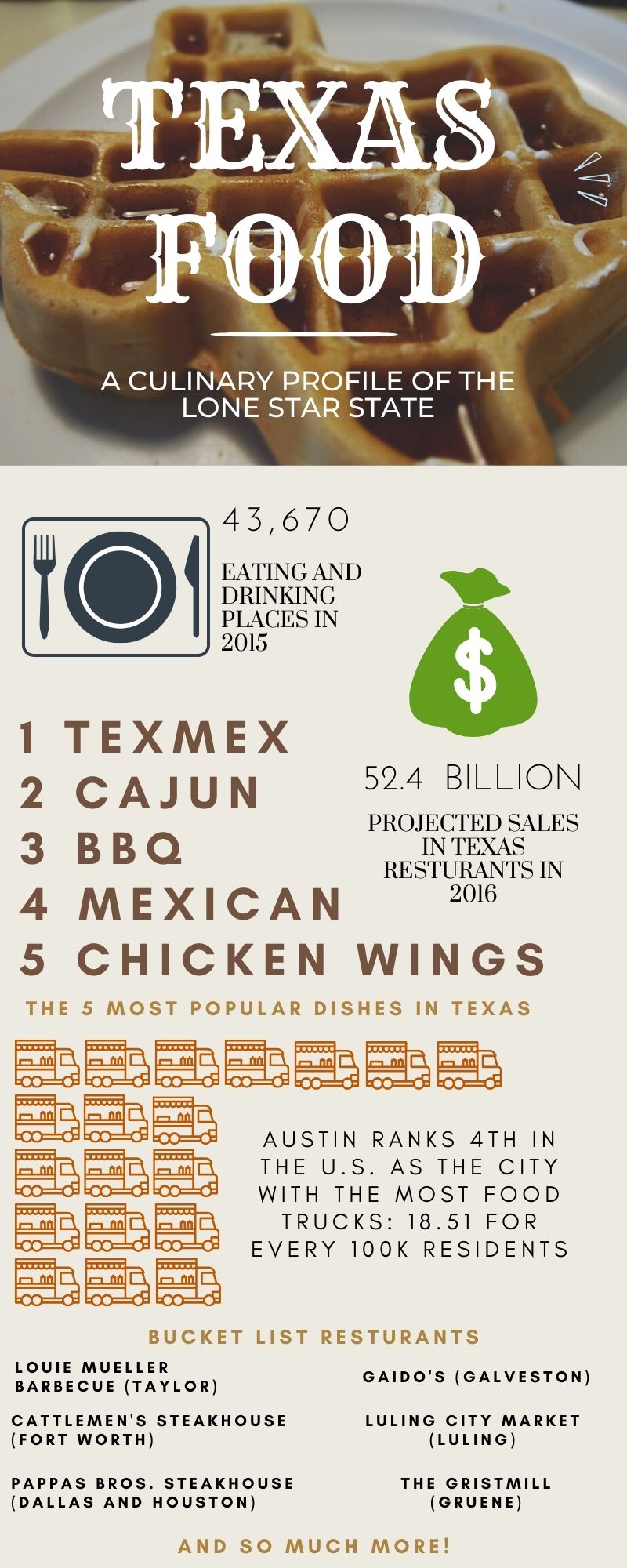 Infographic on Texas Culinary from Wyoming Investor