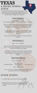 Infographic on Sports in Texas by Wyoming Investor.