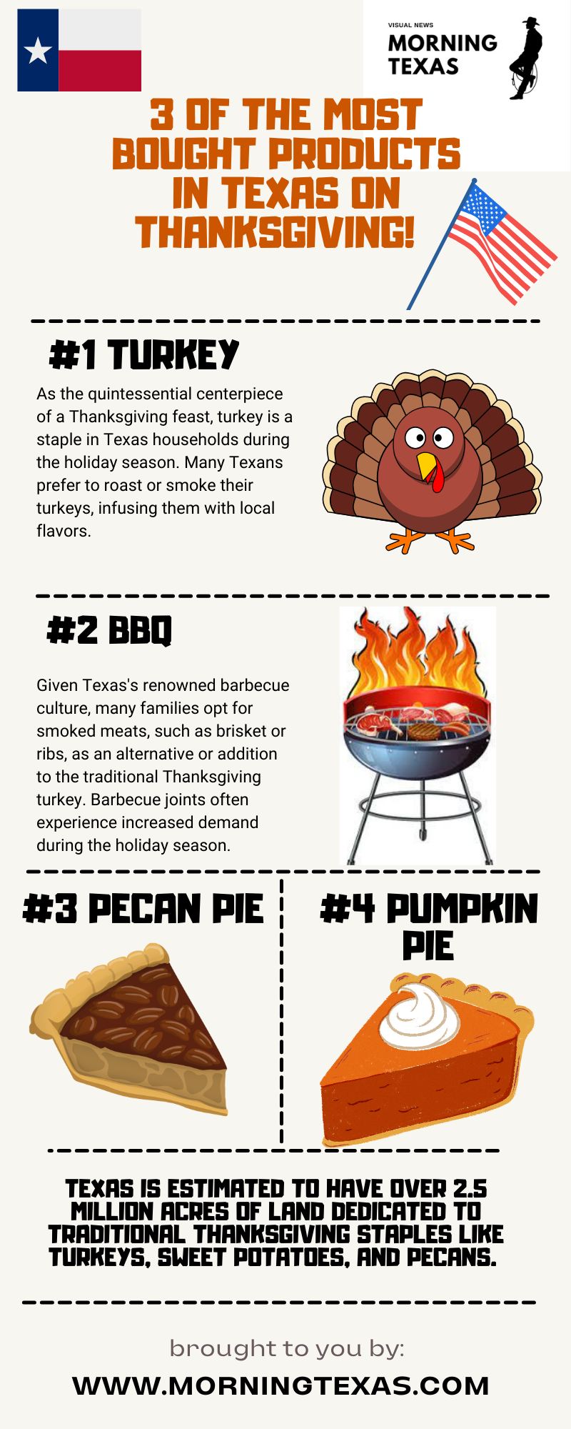 3 of the most bought Thanksgiving products