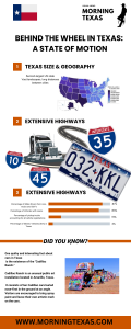 Morning Texas Vechicle's in Texas infographic