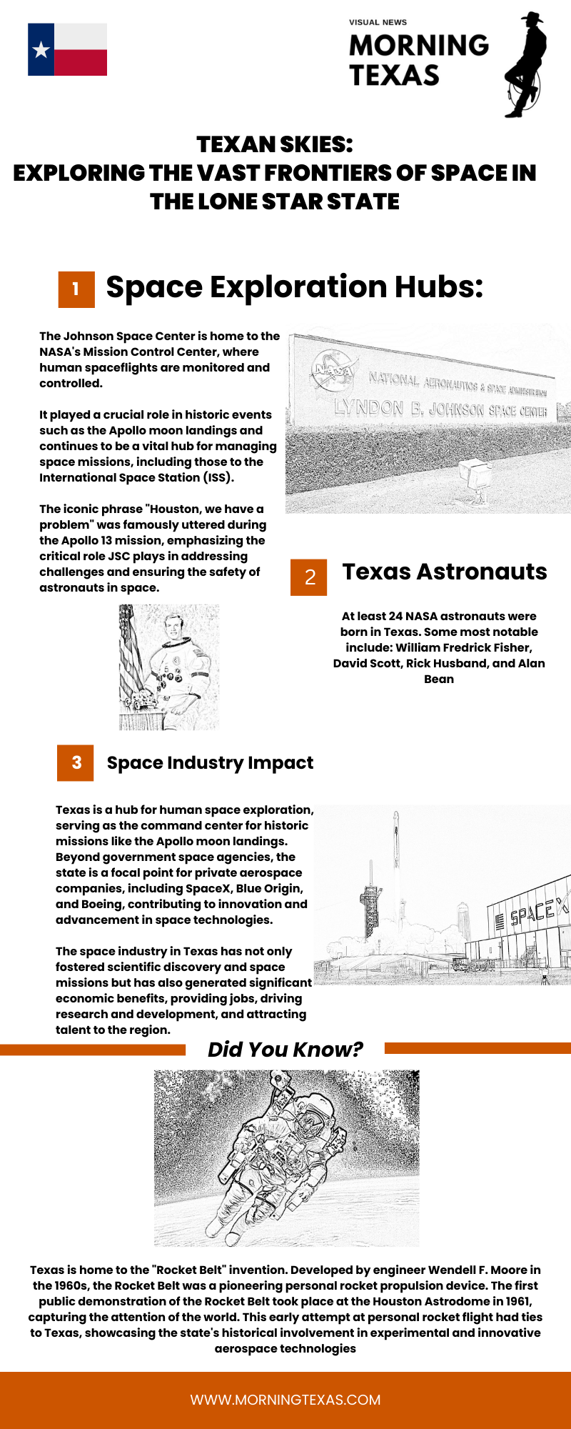 Texas Skies Infographic by Morning Texas
